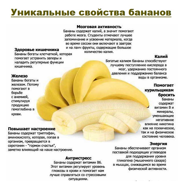 Свойства бананов